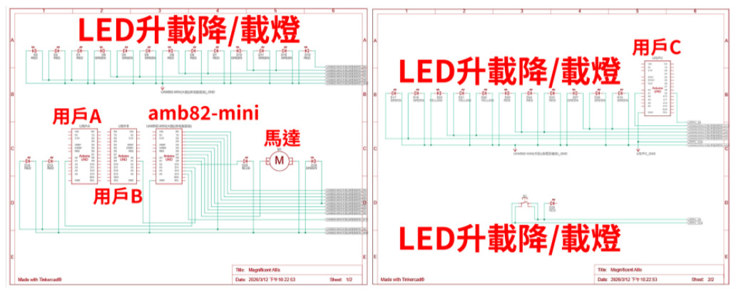 以 Tinkercad 自行繪製，中央 AMB82-mini 為決策中心，並以升載／降載 LED 呈現六組機組與三組用戶端狀態。