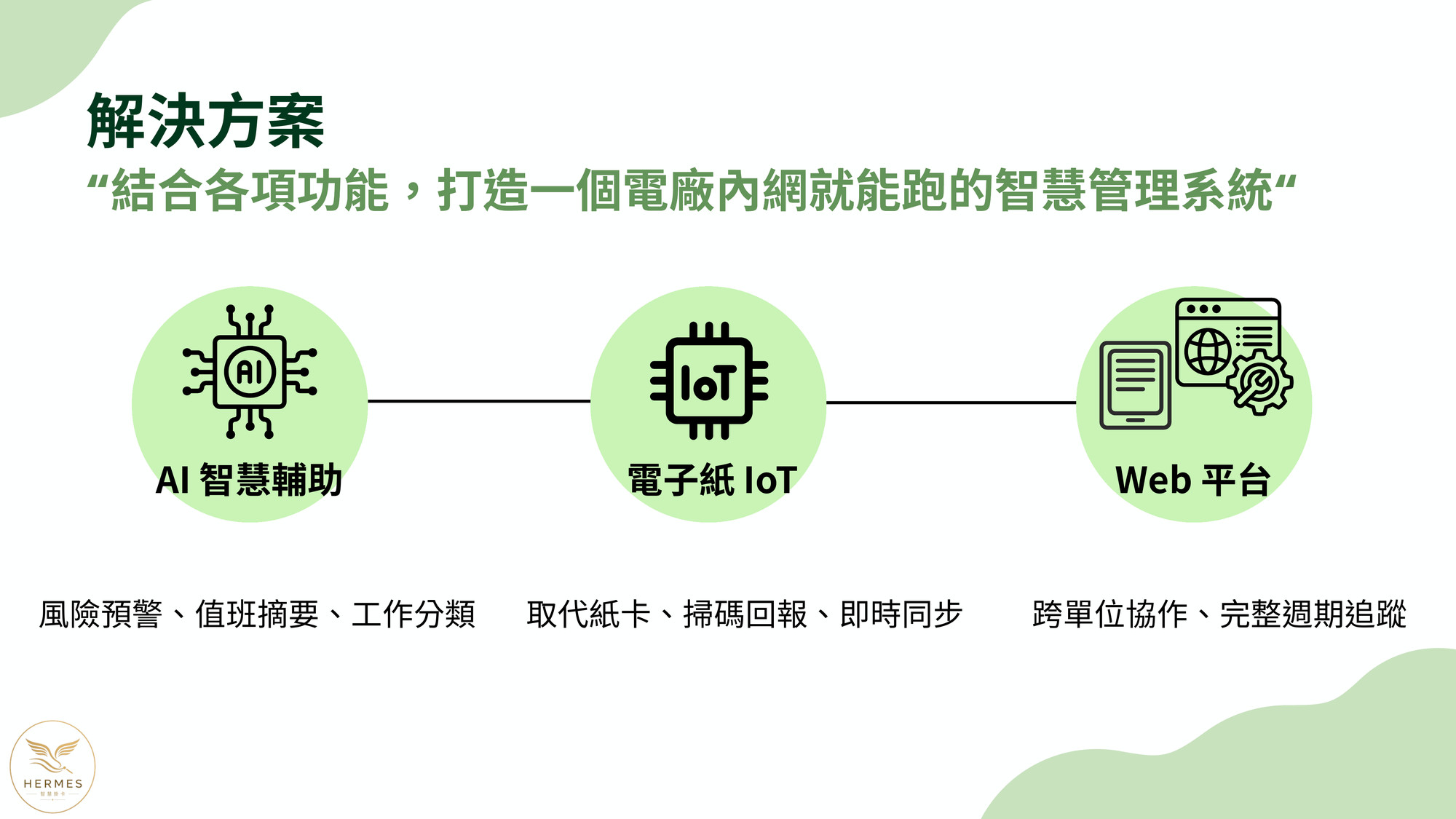 AI 智慧輔助（風險預警、值班摘要）、電子紙 IoT（取代紙卡、掃碼回報）與 Web 平台（跨單位協作、完整週期追蹤）。
