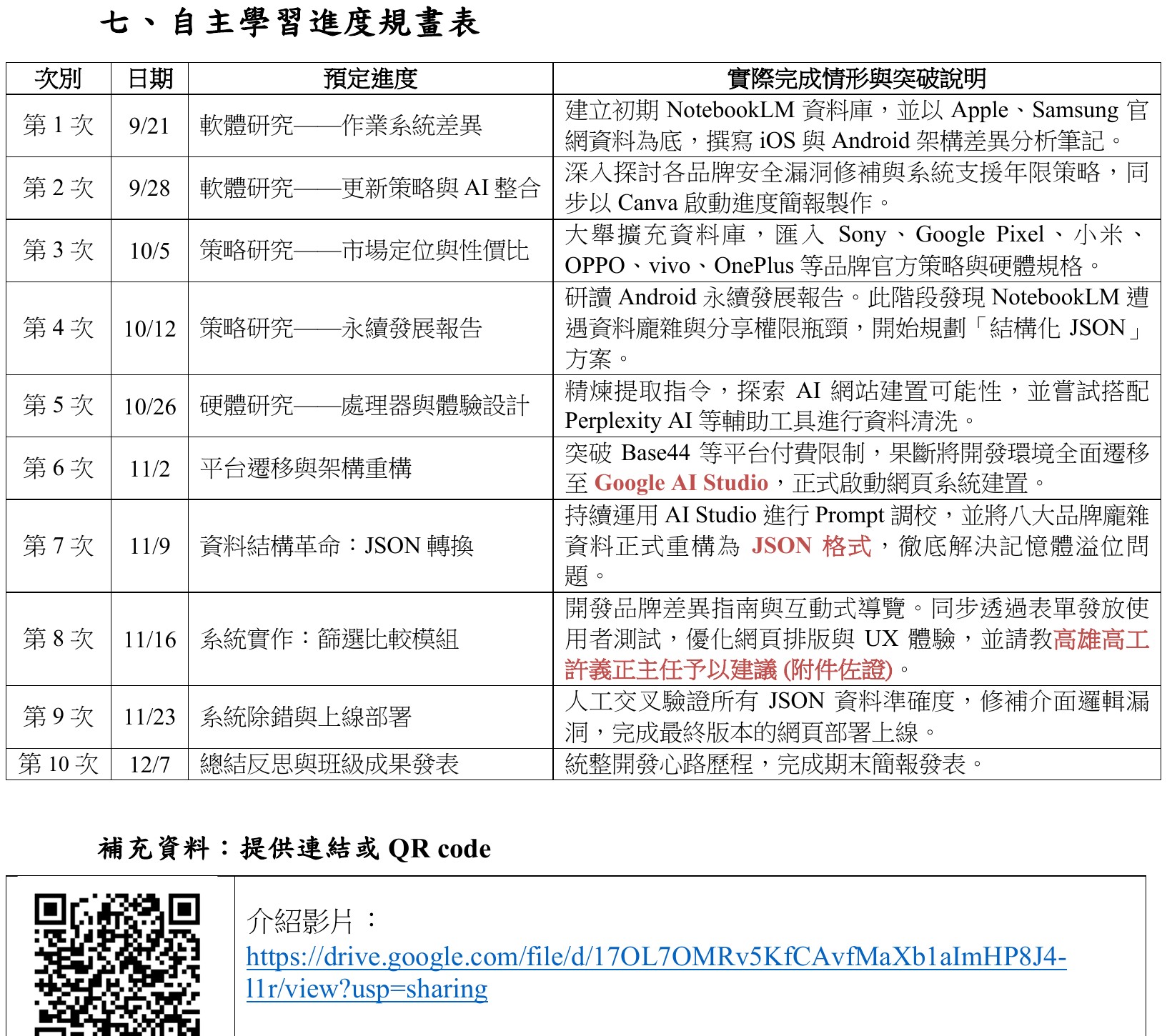 逐週列出預定進度與實際完成情形，涵蓋軟體研究、市場定位、平台遷移、JSON 資料結構轉換與篩選比較模組實作。