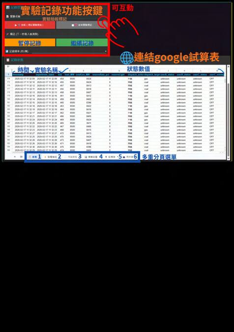 每個運算週期把 40 個以上的數據欄位寫進雲端試算表。
