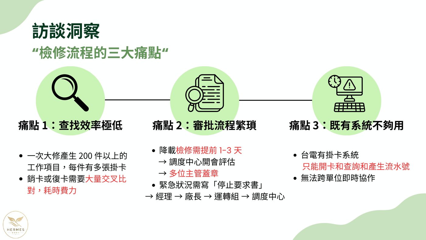 決賽簡報：訪談洞察三大痛點